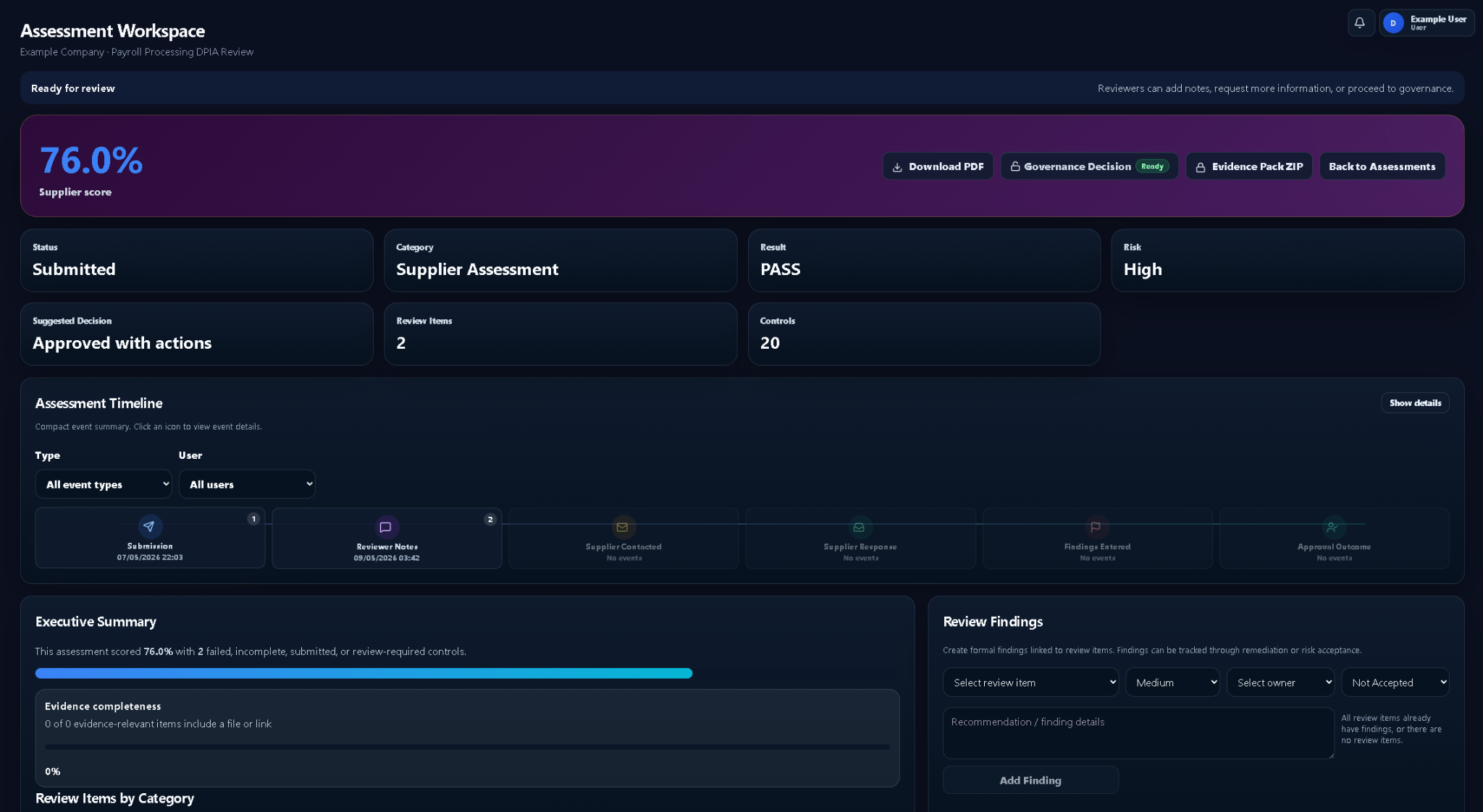 Assessment Workspace screenshot showing supplier score, governance decision, timeline and review findings